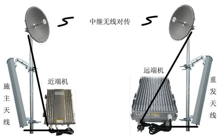 密山智能无线拉远移频中继直放站近端机远端机